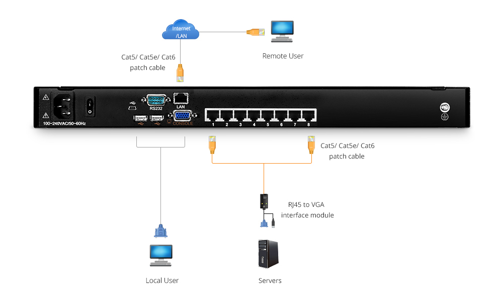 how kvm switches work